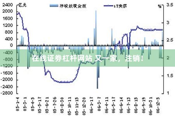 在线证劵杠杆网站 又一家，注销！