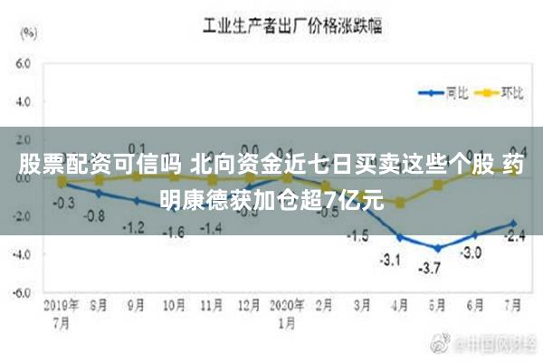 股票配资可信吗 北向资金近七日买卖这些个股 药明康德获加仓超7亿元