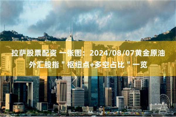 拉萨股票配资 一张图：2024/08/07黄金原油外汇股指＂枢纽点+多空占比＂一览