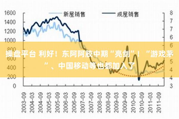 操盘平台 利好！东阿阿胶中期“亮剑”！“游戏茅”、中国移动等也都加入了