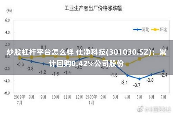 炒股杠杆平台怎么样 仕净科技(301030.SZ)：累计回购0.42%公司股份