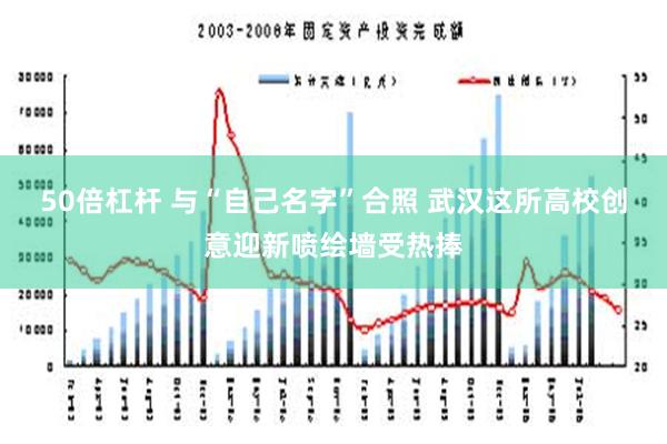 50倍杠杆 与“自己名字”合照 武汉这所高校创意迎新喷绘墙受热捧