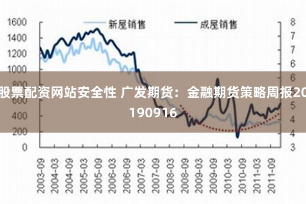 股票配资网站安全性 广发期货：金融期货策略周报20190916