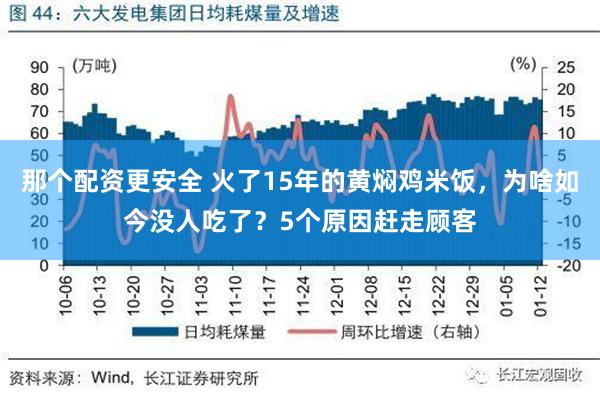 那个配资更安全 火了15年的黄焖鸡米饭，为啥如今没人吃了？5个原因赶走顾客