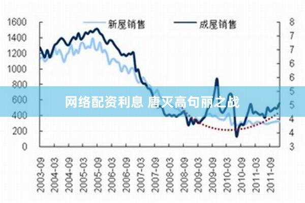 网络配资利息 唐灭高句丽之战