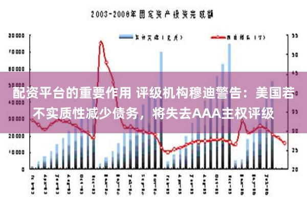 配资平台的重要作用 评级机构穆迪警告：美国若不实质性减少债务，将失去AAA主权评级