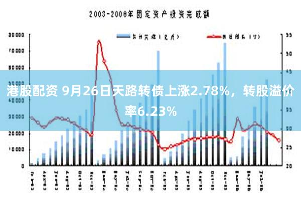 港股配资 9月26日天路转债上涨2.78%，转股溢价率6.23%