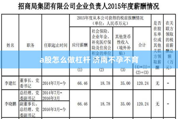 a股怎么做杠杆 济南不孕不育