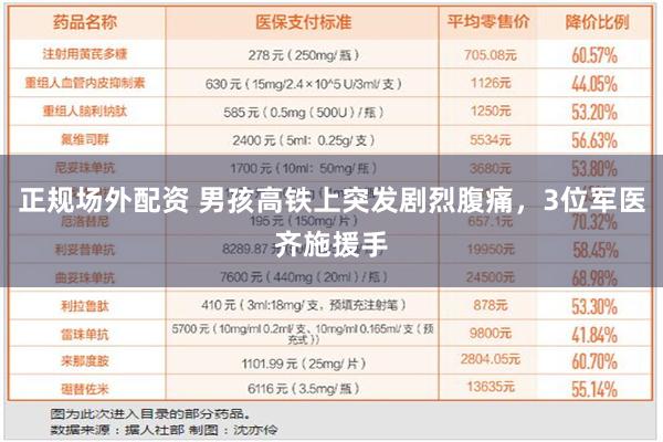 正规场外配资 男孩高铁上突发剧烈腹痛，3位军医齐施援手