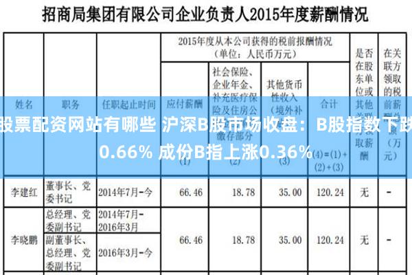 股票配资网站有哪些 沪深B股市场收盘：B股指数下跌0.66% 成份B指上涨0.36%