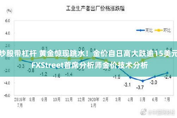 炒股带杠杆 黄金惊现跳水！金价自日高大跌逾15美元 FXStreet首席分析师金价技术分析