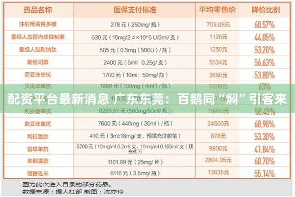 配资平台最新消息 广东东莞：百鹅同“焖”引客来