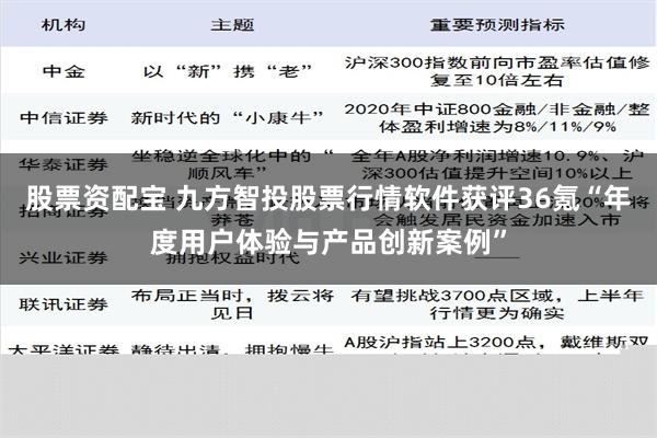 股票资配宝 九方智投股票行情软件获评36氪“年度用户体验与产品创新案例”