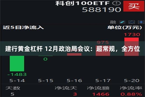 建行黄金杠杆 12月政治局会议：超常规，全方位