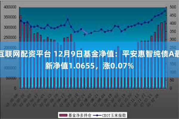 互联网配资平台 12月9日基金净值：平安惠智纯债A最新净值1.0655，涨0.07%