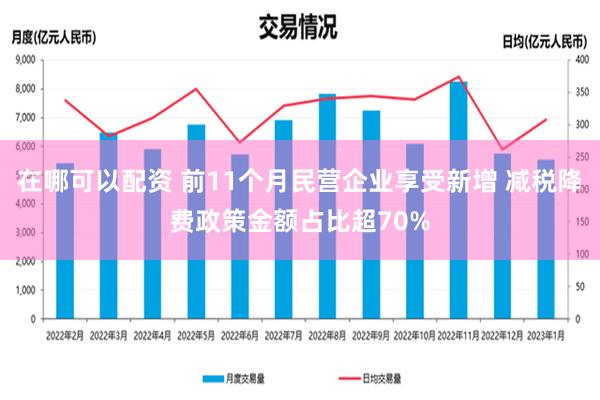 在哪可以配资 前11个月民营企业享受新增 减税降费政策金额占比超70%