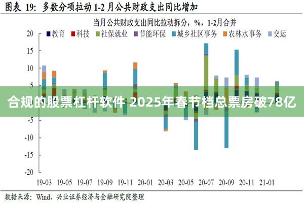 合规的股票杠杆软件 2025年春节档总票房破78亿